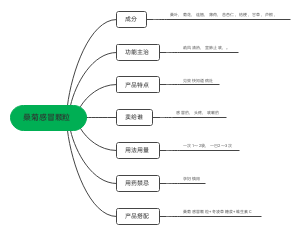 桑菊感冒颗粒﻿