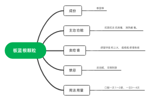 板蓝根颗粒