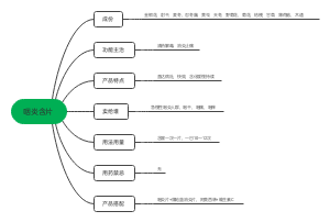 咽炎含片﻿