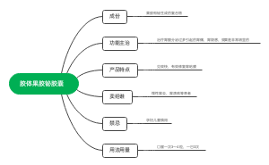 胶体果胶铋胶囊