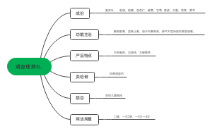 通宣理肺丸﻿