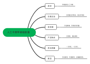 人工牛黄甲硝唑胶囊﻿