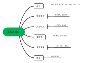 小柴胡颗粒﻿