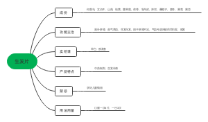 生发片﻿
