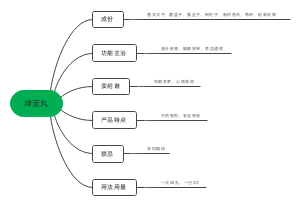 坤宝丸﻿
