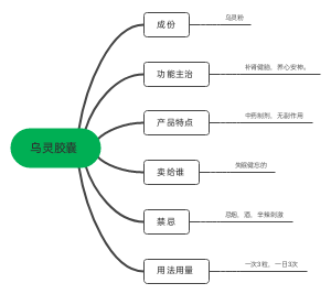 乌灵胶囊﻿