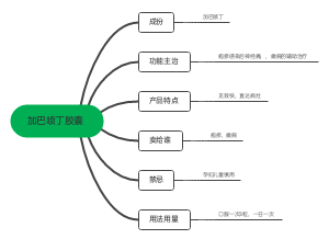 加巴喷丁胶囊﻿