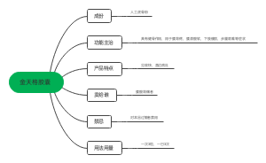 金天格胶囊﻿