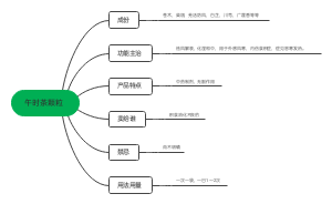 午时茶颗粒﻿