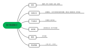 复方鱼腥草片﻿