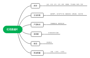红花逍遥片