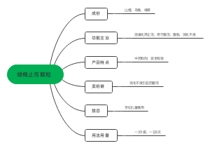 绿梅止泻颗粒﻿