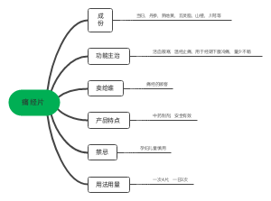 痛经片