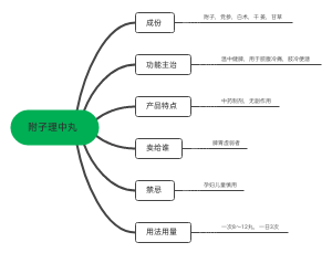 附子理中丸﻿