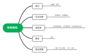 银黄颗粒