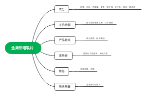 金果饮咽喉片