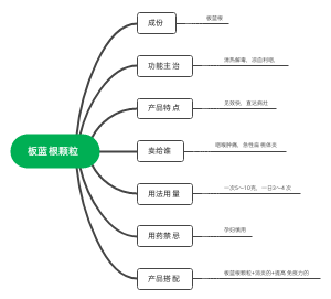 板蓝根颗粒(1)