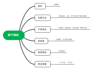肺宁颗粒