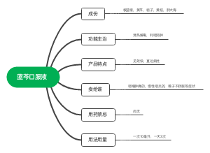 蓝芩口服液