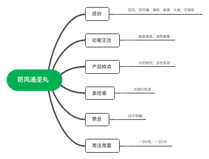 防风通圣丸