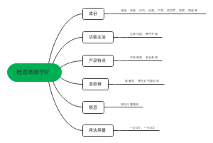 桂龙咳喘宁片﻿