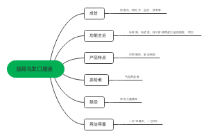 益肾乌发口服液﻿