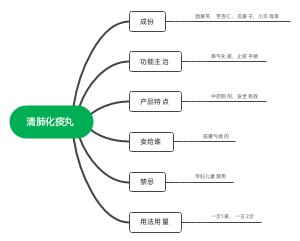 清肺化痰丸 (1)(1)