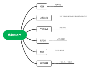 地奥司明片