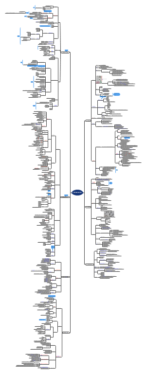 教资科目二第一章
