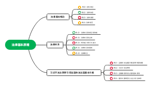 法律基本原理