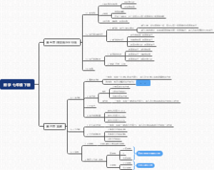 数学 七年级下册（上半部分）