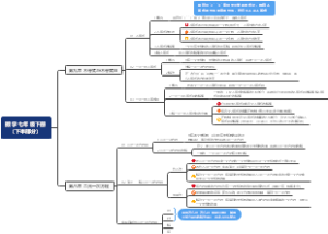 数学 七年级下册（下半部分）