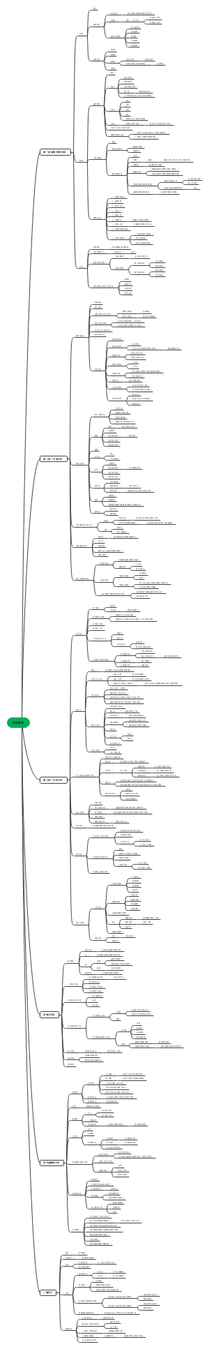 Android-高等数学