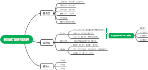 教练式管理与流程