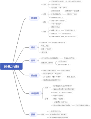 《非暴力沟通》