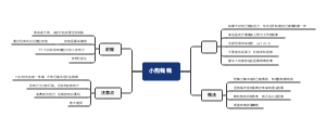 小狗钱钱