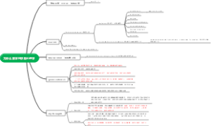 为什么要学习积极心理学