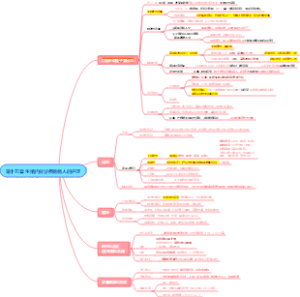 第十五章 生殖内分泌疾病病人的护理