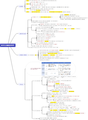 第五章 分娩期妇女的护理