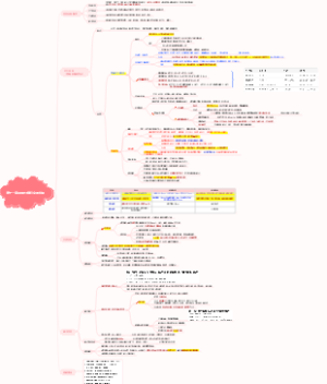 第十一章 异常分娩妇女的护理
