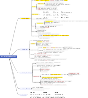第十二章 分娩期并发症妇女的护理
