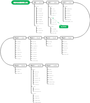 畅游柏拉图闲暇之地