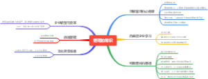管理的常识