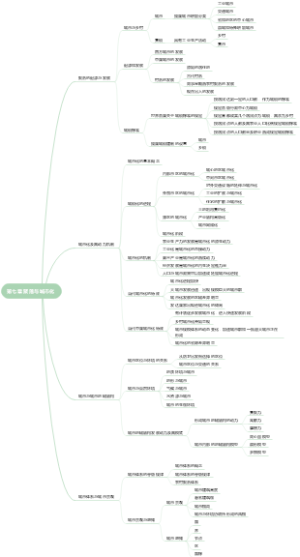 第七章 聚落与城市化