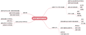 第九章 宗教地理与宗教景观