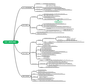 第二章：心理的神经心理机制