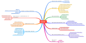 How to do a research