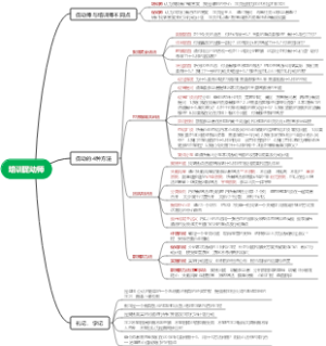 培训促动师-人人需需要的职场管理术