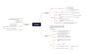 mysql-多表操作