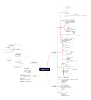 mysql-数据类型与约束